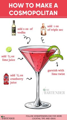 how to make a cosmopolian cocktail with ingredients labeled in the top and bottom