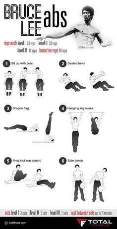 a poster with instructions on how to use the bruce lie abss workout plan for beginners