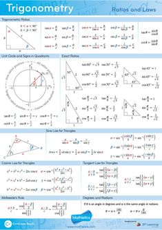 an image of the trigonometry and laws poster for students to use in their classroom