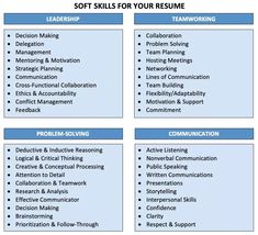 the four roles involved in developing and engaging skills for students to learn how to use them