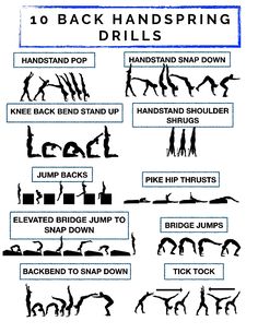 the instructions for how to do backhands in an exercise program, including hand stand and