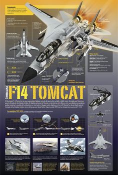 an info sheet describing the different types of fighter jets