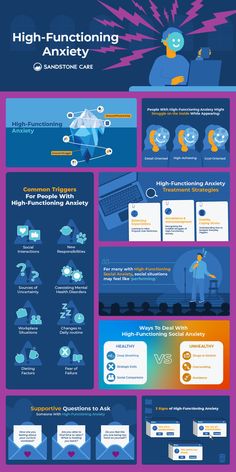 What are the signs of silent anxiety? What triggers high-functioning anxiety? Is high-functioning anxiety even real? FInd the answers to these questions and learn strategies to begin healing here. High Functioning Aniextyroid, High Functioning, Mental Health Disorders, Mental Disorders, Psychiatry, Health Awareness