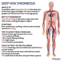 Endocrine Pharmacology, Nursing Foundations, Dvt Symptoms, Nursing Terminology, Vascular Sonography, Dvt Awareness, Emt Student, Hematology Nursing, Vascular Ultrasound