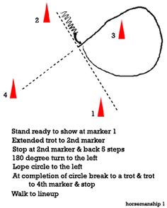 the diagram shows how to make a circle with two red cones and one white cone