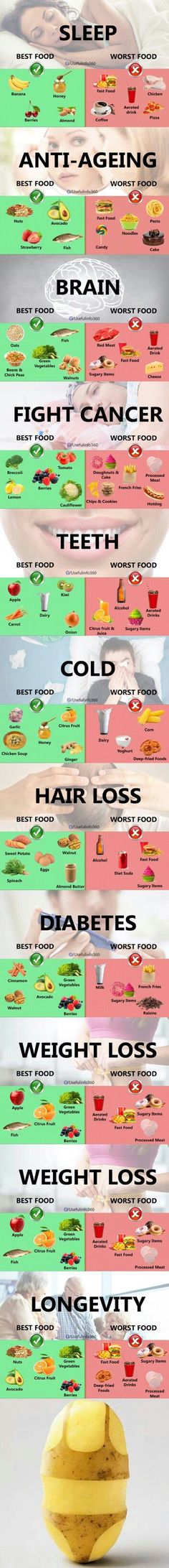 Worst Food, Makanan Rendah Kalori, Motivasi Diet, Health And Fitness Articles, Good Health Tips, Health Facts