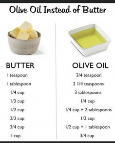 an info sheet describing how to use olive oil instead of butter and other ingredients for cooking