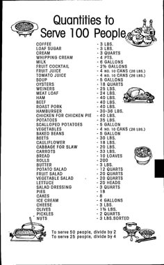 an old menu for some type of food