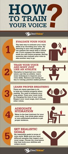 an info poster showing how to train your voice