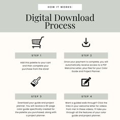 the steps to create a digital workflow process for your business or company, with text overlaying how it works