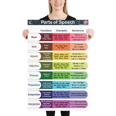 a woman holding up a poster with the words parts of speech in different colors on it