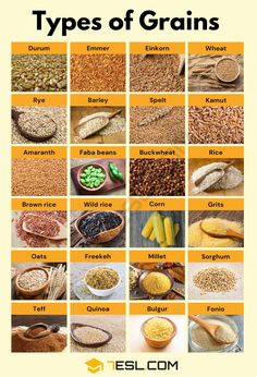 the different types of grains are shown in this poster, which shows their names and uses