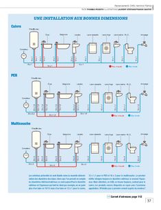 the diagram shows different types of toilets and how they are connected to eachother