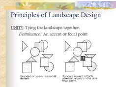 three different types of landscape design are shown in the diagram above, and below it is an