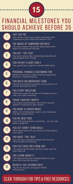 a poster with the words financial milestones you should achieve before 35