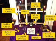 a table with candles and other items labeled in the words on it, including pentagramm