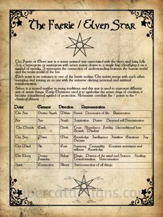 Book Of Shadows Ideas Pages, Book Of Shadows Cover Page, Book Of Shadows Ideas, Cunning Folk, Witchcraft Stuff, Witches Book, Fairy Star, Pagan Magick