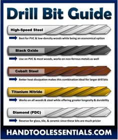 the drill bit guide is shown with different types of tools to use for drilling and cutting