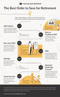 an info sheet describing how to use the internet for business and finance purposes, as well as