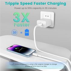 an advertisement for the 3x faster fast charger, with text reading triple speed faster charging power up to 65 % capacity in 30 minutes