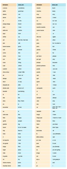 two rows of words that are in the same language, each with their own name