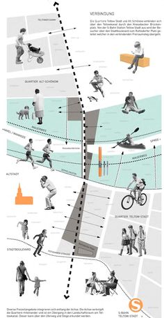 an illustrated map shows people walking and riding bikes in different directions, with text describing the locations