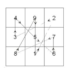 a square with numbers and arrows on it, as well as the number one line