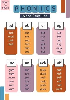 the phonics word families poster is shown in different colors and font styles, including letters