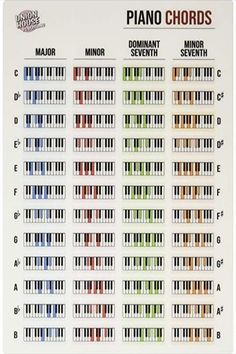 the piano chords are all different colors