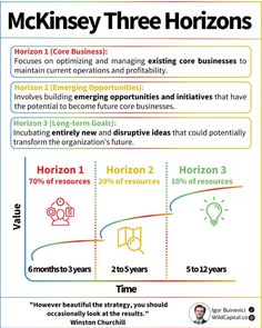 the info sheet shows how to use different types of information for business and other purposes