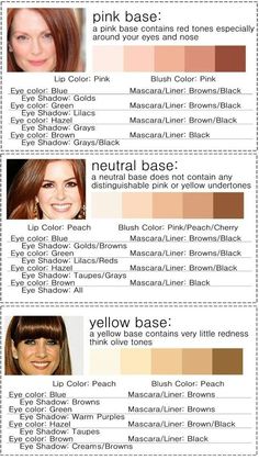 Yellow Undertone Skin, Green Mascara, Eye Color Chart, Skin Tone Makeup, Neutral Skin Tone, Skin Undertones, Cool Skin Tone, Best Makeup Tips, Different Skin Tones