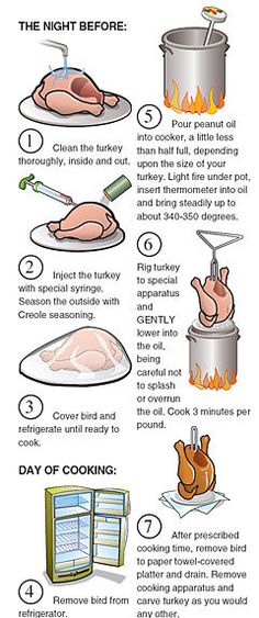 the instructions for cooking chicken in an oven