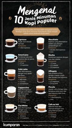 a poster with different types of coffee