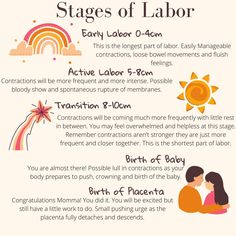 the stages of labor info sheet for parents and children to learn how to use it