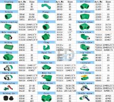 the different types of pipe fittings and their names are shown in this chart, which shows