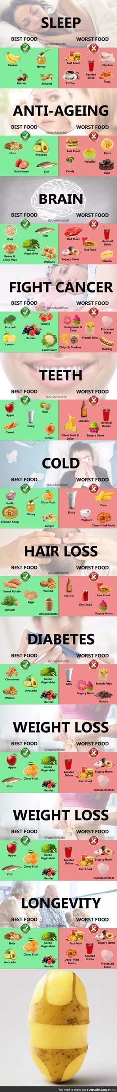 Best and worst foods for different situations. 👍👎 . . . #health #exercise #fitness #science #nutrition #food #snacks #sleep #antiageing #teeth #cold #hair #hairloss #diabetes #weight #weightloss Worst Food, Makanan Rendah Kalori, Resep Diet Sehat, Motivasi Diet, Pasti Sani, Resep Diet, Fesyen Rambut, Makanan Diet, Health And Fitness Articles