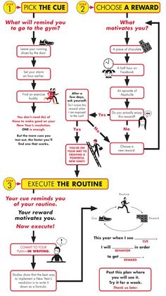 a diagram showing how to use the route for an upcoming trip or adventure in this country