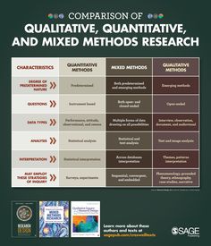 the comparison of quative, quntitive and mixed method research