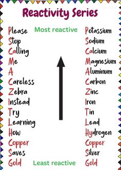 a poster with the words reactivity series written in different colors and font on it