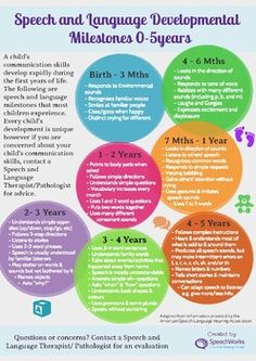 speech and language development poster for children