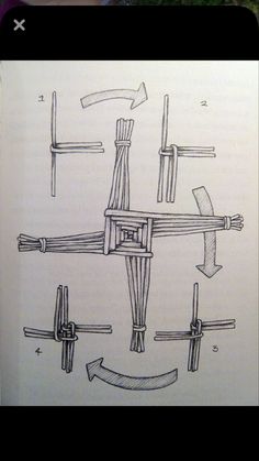 the diagram shows how to use different types of tools for cutting wood and other things