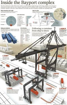 an info poster showing how to use the bayport complex for shipping and transportation purposes