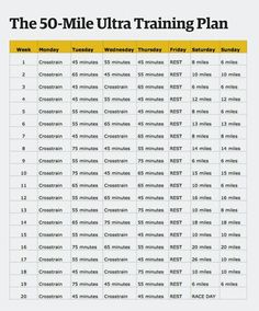 the 50 - mile ultra training plan is shown in this screenshoter's image