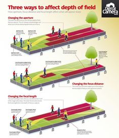 the diagram shows how people are walking in different directions