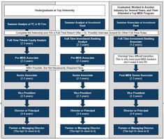 a block diagram showing the different types of information available for each individual type of organization