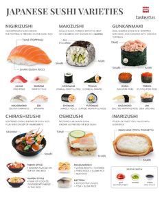 the japanese sushi varieties are shown in this poster, which includes different types of sushi