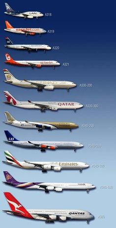 the different types of airplanes are shown in this image, and each has their own name on