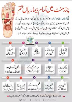 Health Chart, Beauty Tips In Urdu, Tips For Skin, Good Skin Tips, Simple Health, Home Health Remedies, Natural Health Tips