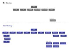 the new site map for old steamap