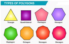 the different types of polygons are shown in this graphic diagram, which shows how they